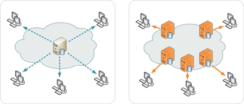 how does a content delivery network work
