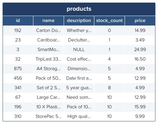 Example products table