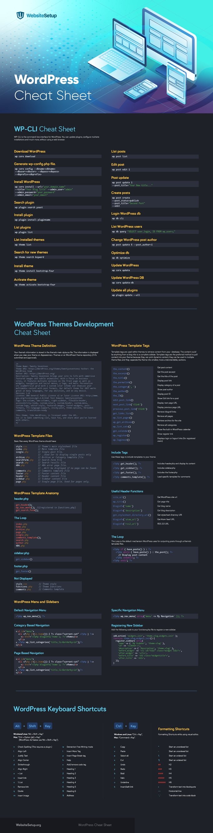 WordPress Cheat Sheet Summary