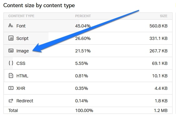 content size by content type results pingdom