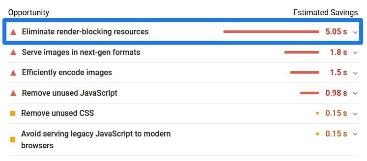 render blocking resources inside google pagespeed insights