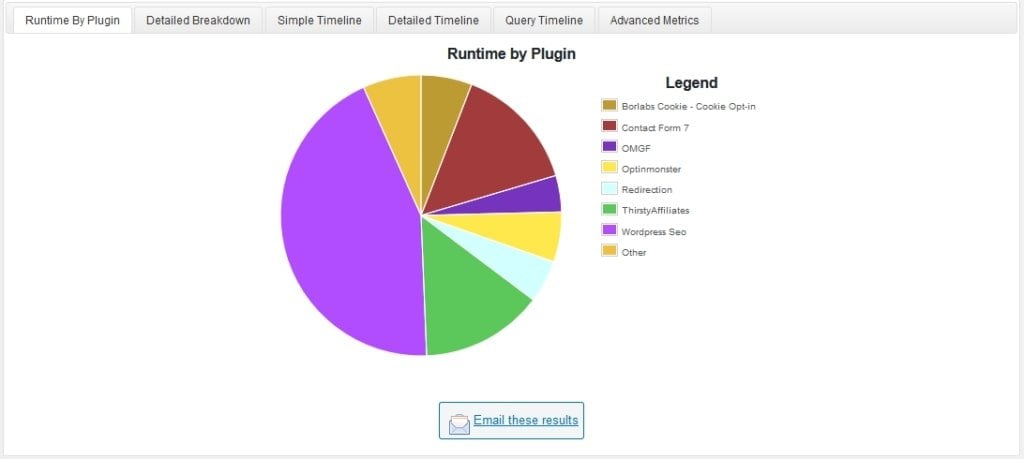 results from plugin performance profiler can help speed up your website