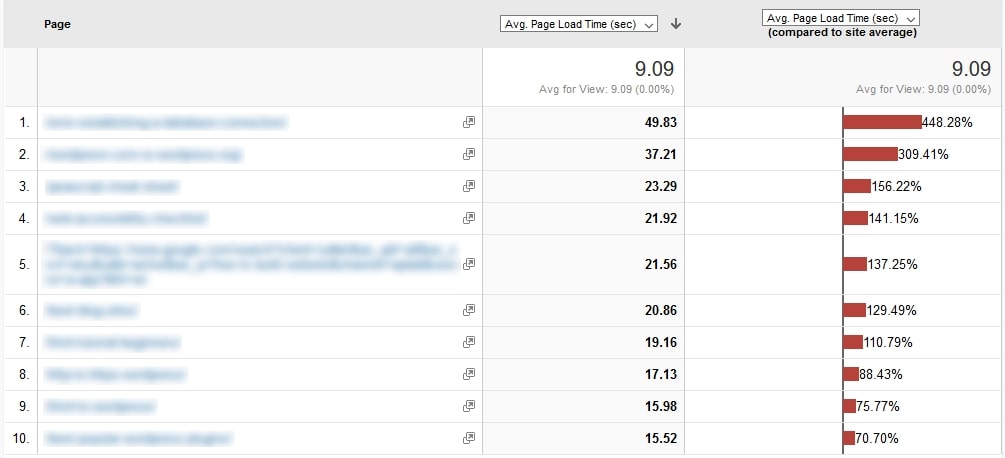site speed page timings in google analytics