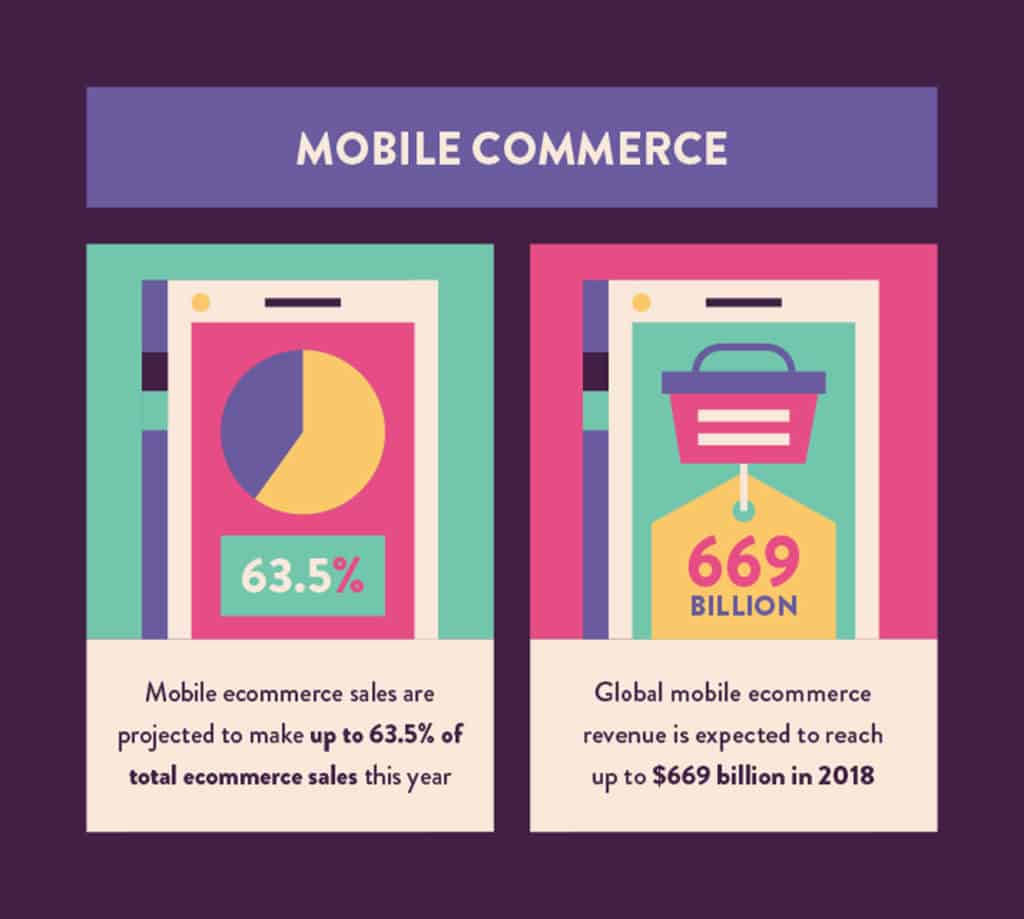mobile commerce statistics