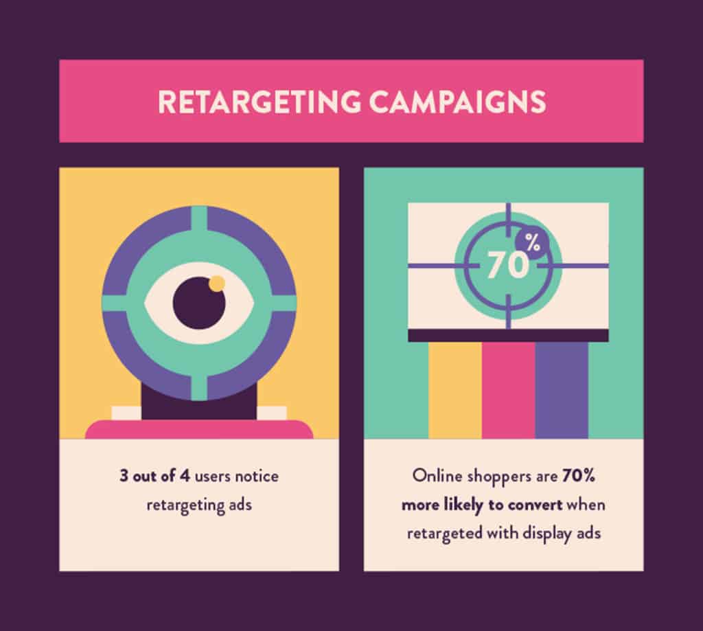 retargeting campaigns statistics