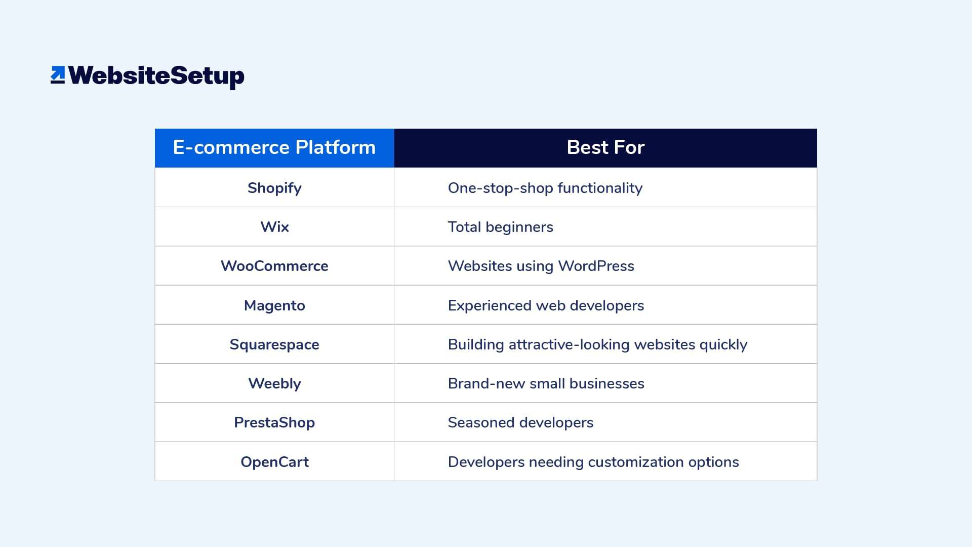 The best e-commerce platforms of 2023.