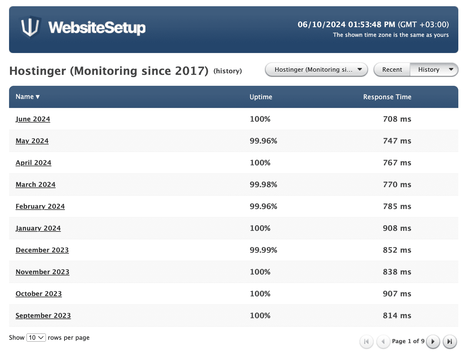 hostinger web hosting performance