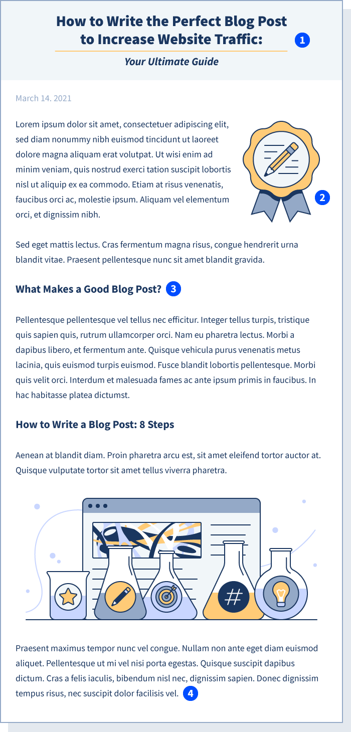 Anatomy of a Blog Post