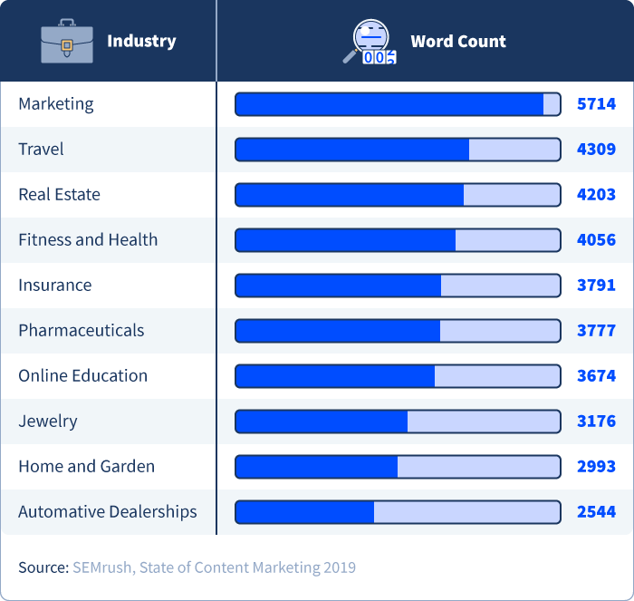 blogging industry statistics and trends