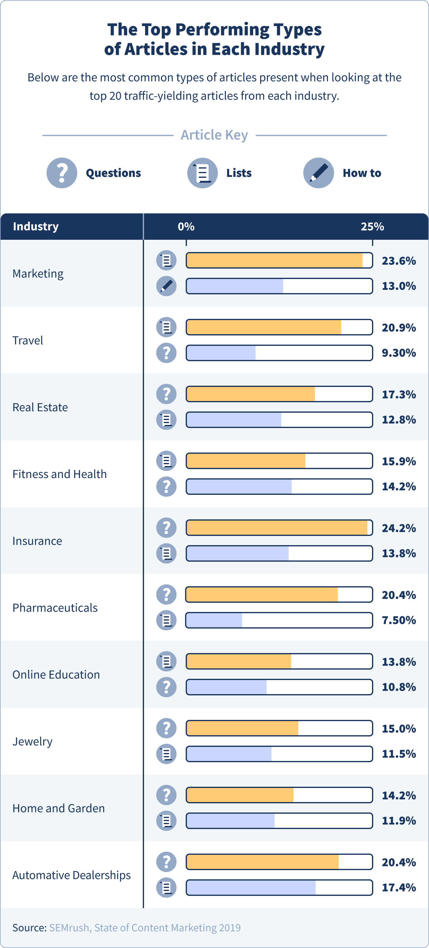  los mejores tipos de artículos de rendimiento por industria