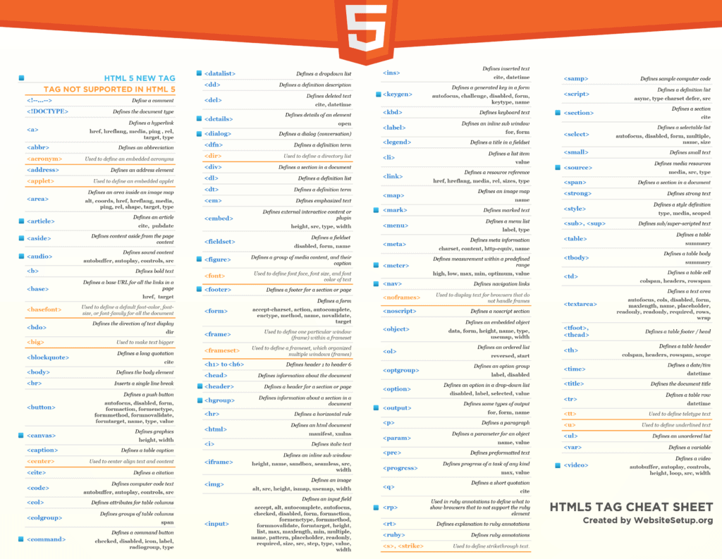 HTML Cheat Sheet (Updated With New HTML5 Tags) - WebsiteSetup