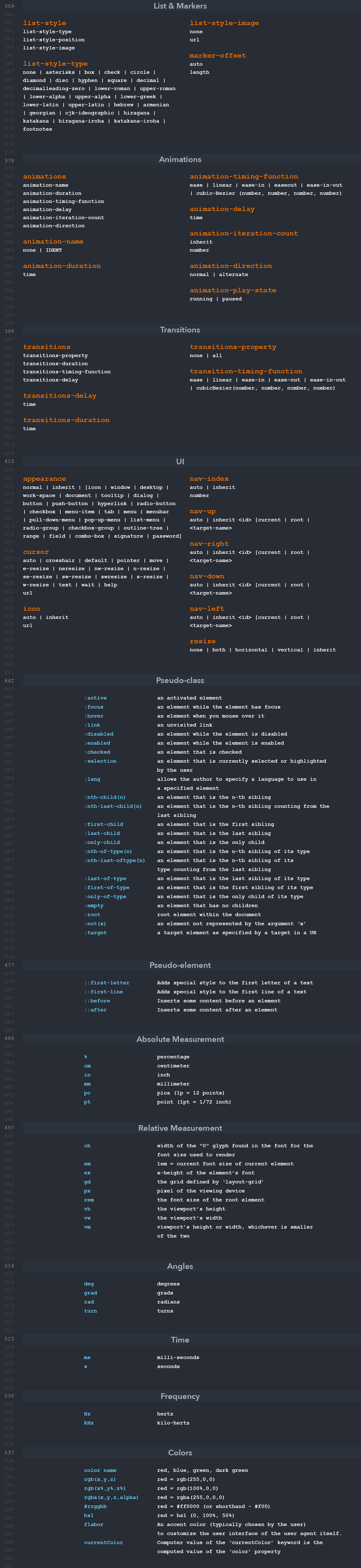 css grid cheatsheet