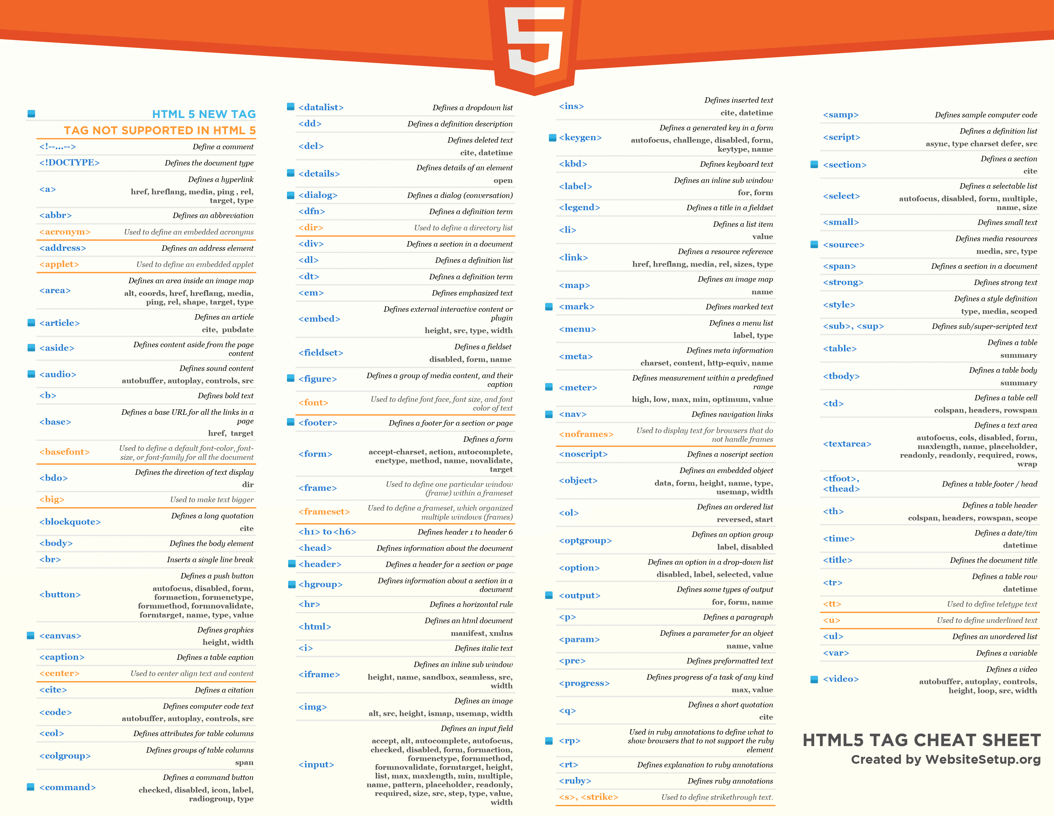 Html5 semantic tags cheat sheet printable