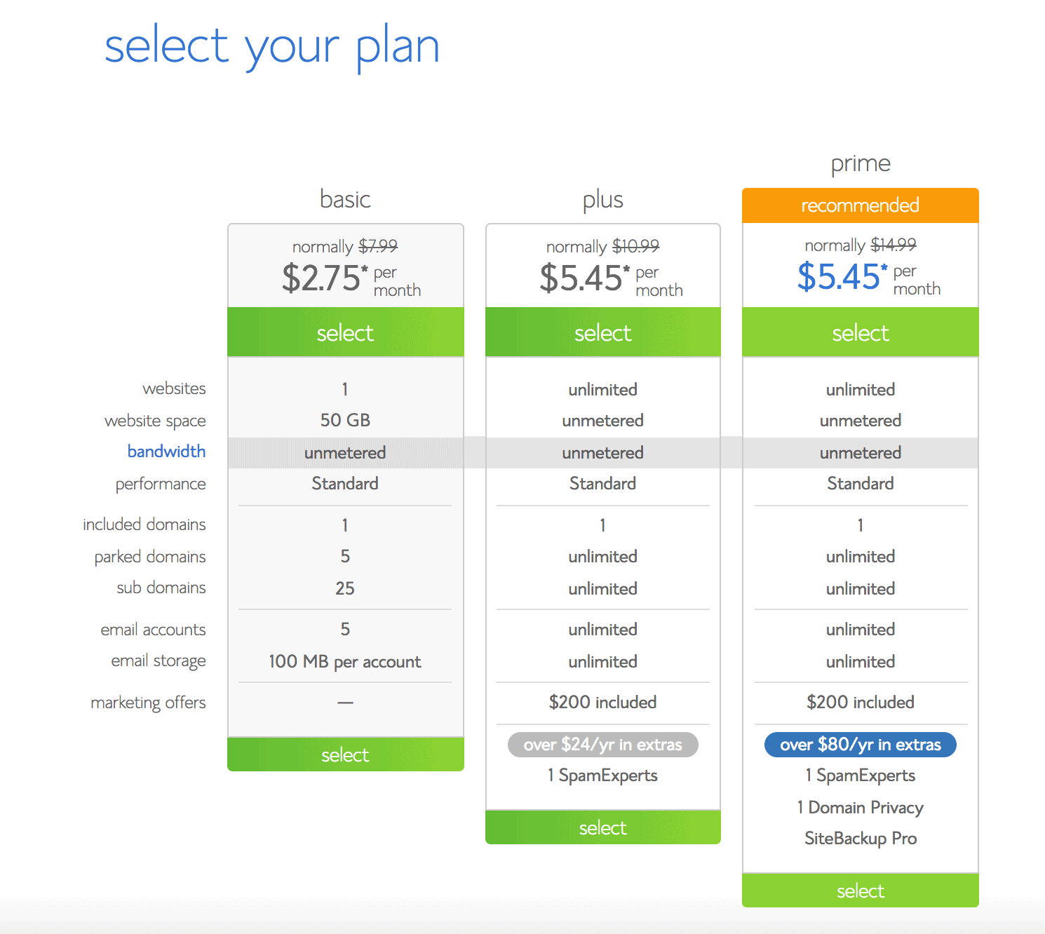 Select website hosting plan