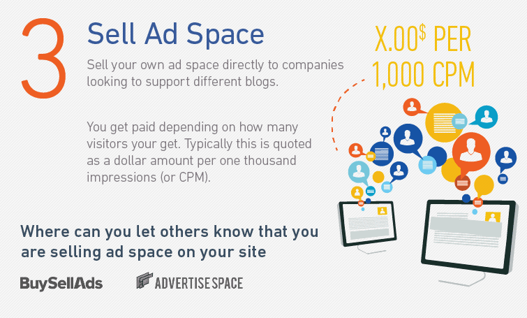 how to put ads on my website to make money