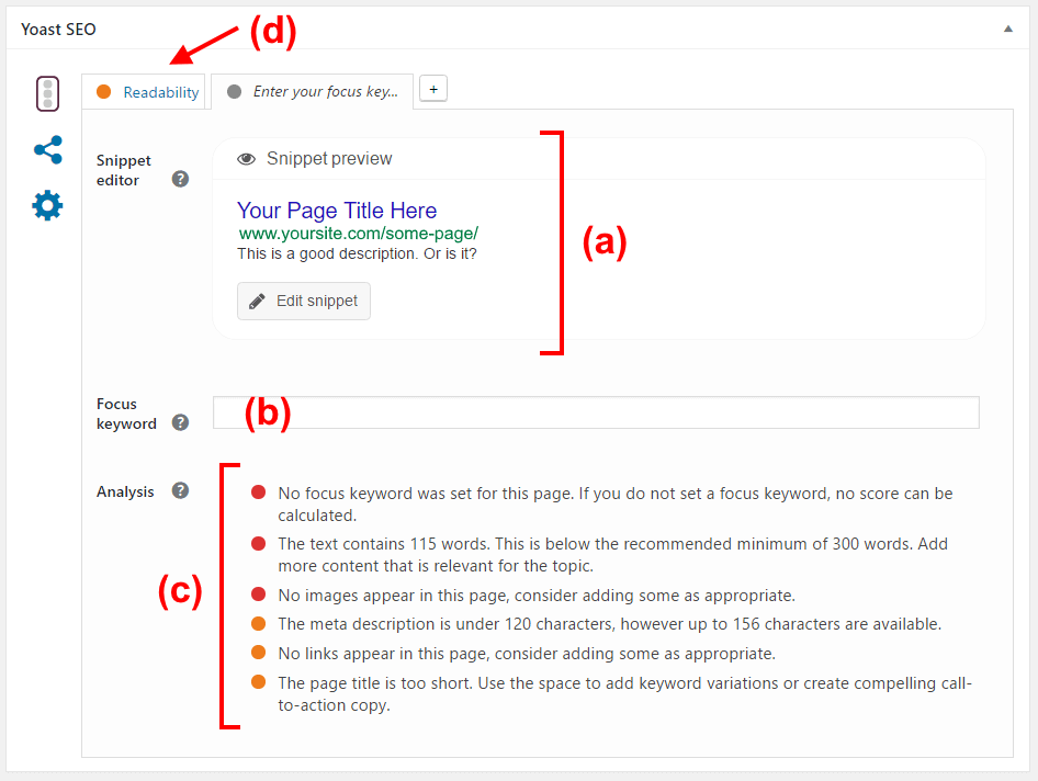 yoast content optimization