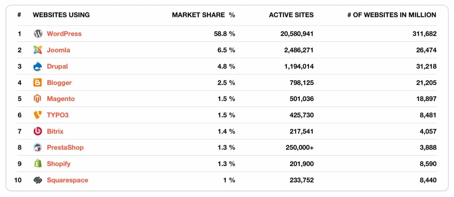 cms-marketshare