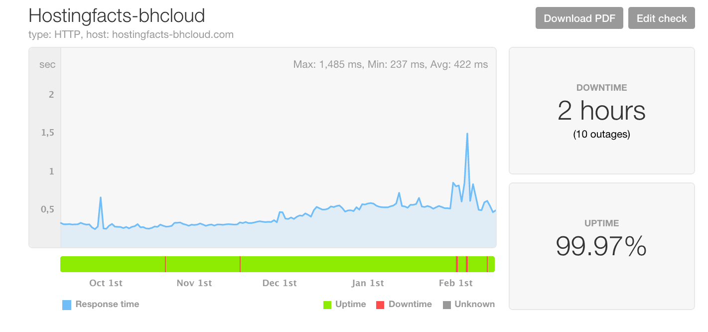 Bluehost review