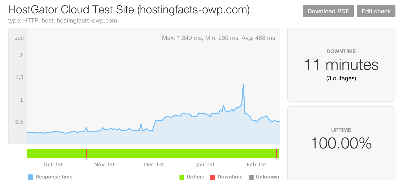 Hostgator review