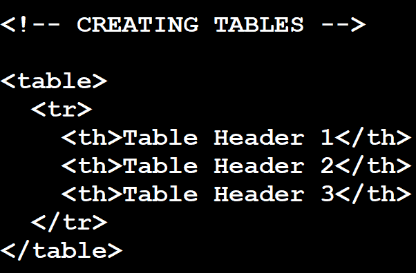 create table in html