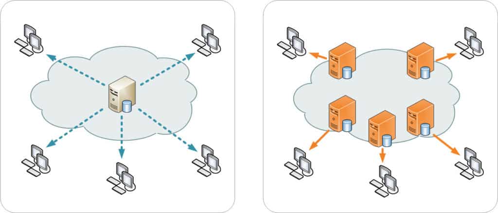 comment fonctionne un réseau de diffusion de contenu