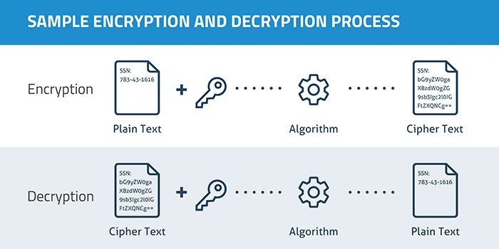 move your website to https how encrpytion works