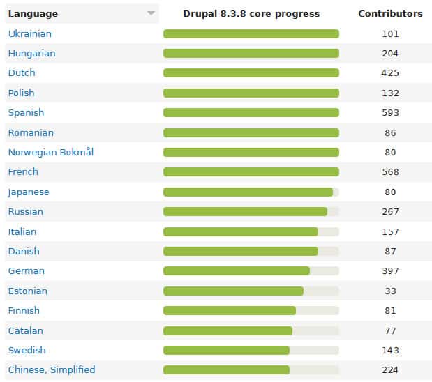 drupal language packs