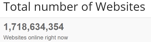 total number of websites online