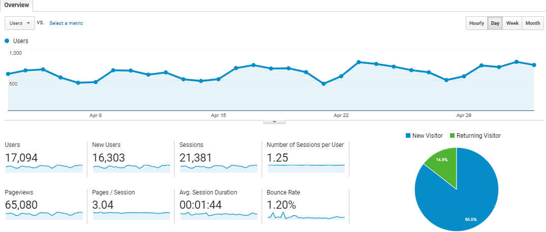 traffic analytics screenshot