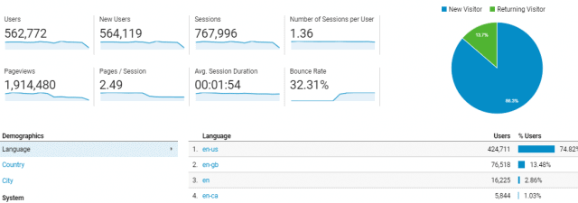 traffic statistics screenshot