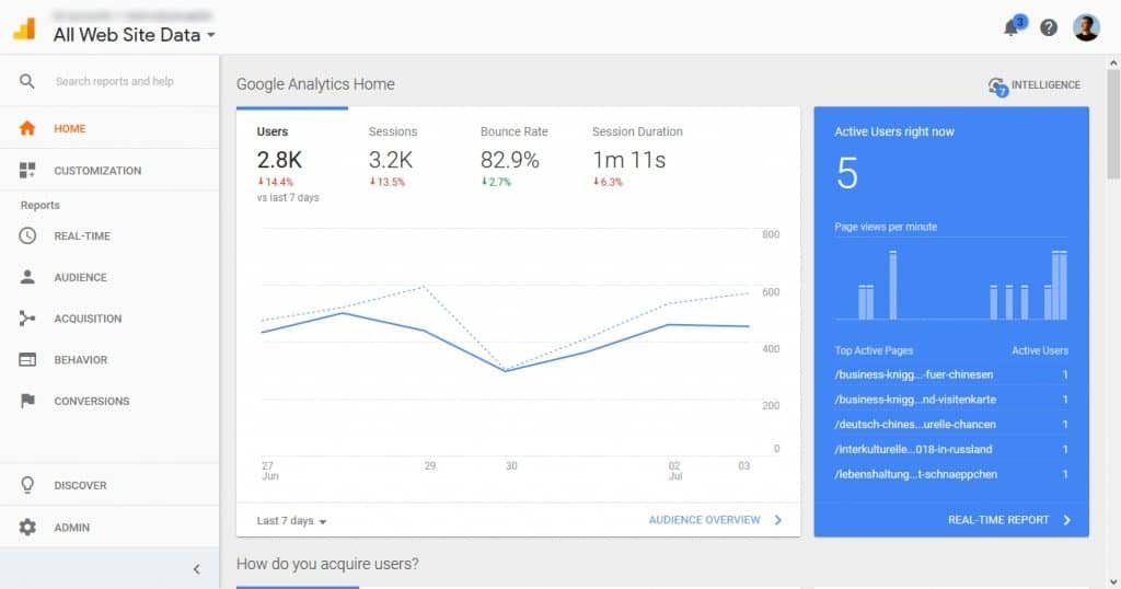 Google Analytics example