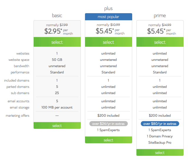 Bluehost Hosting Plans