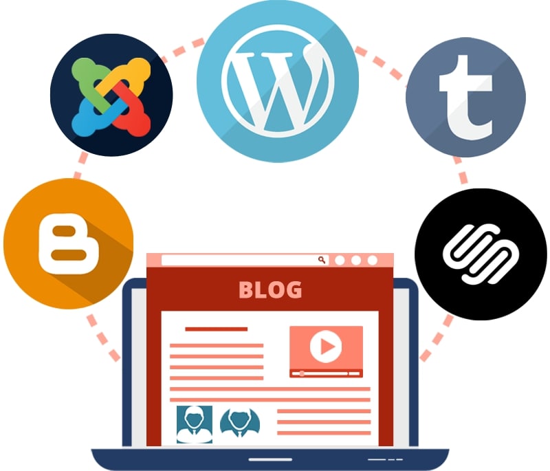 Blogging platforms