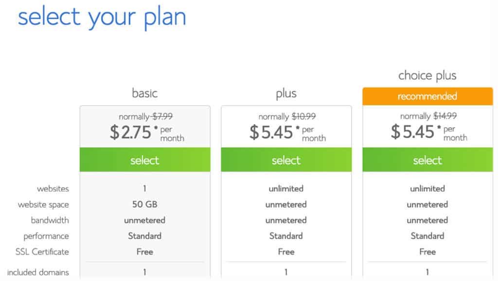 Bluehost Plus Hosting Plan