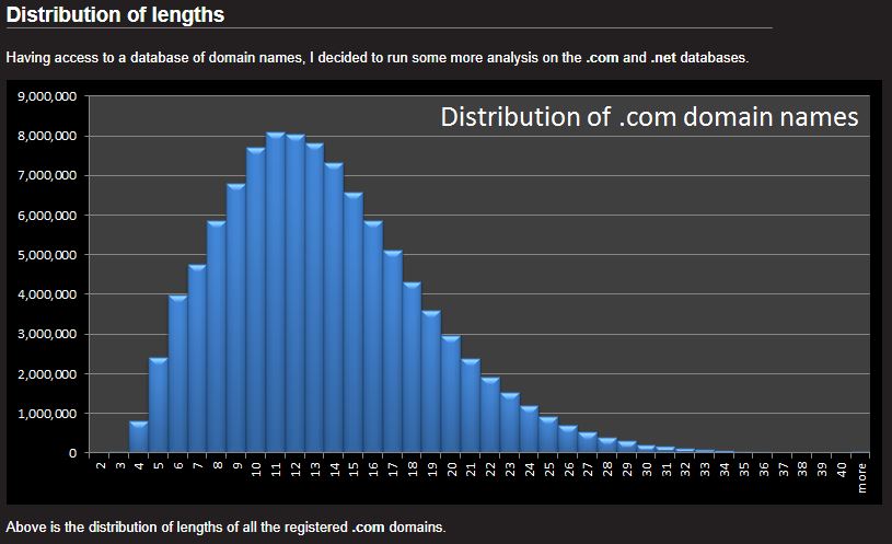 How To Choose A Domain Name 10 Tips Recommendations Images, Photos, Reviews