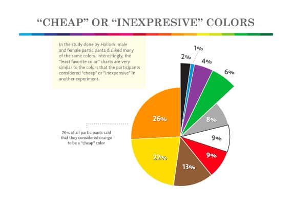 Cheap or inexpresive colors