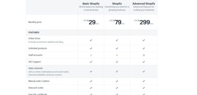 shopify pricing compared to others