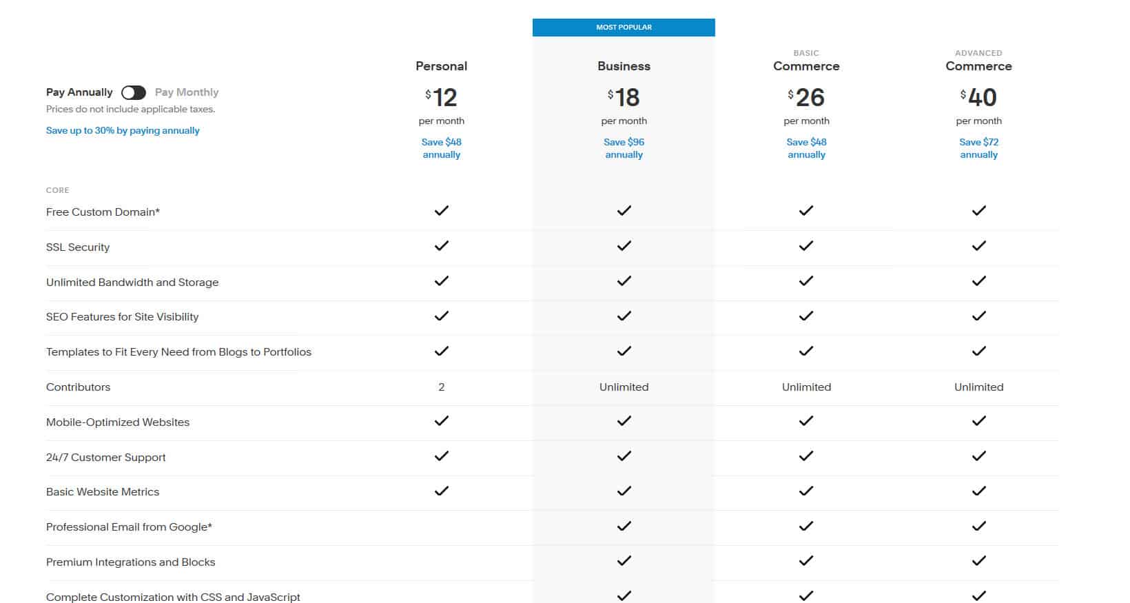 Squarespace Pricing