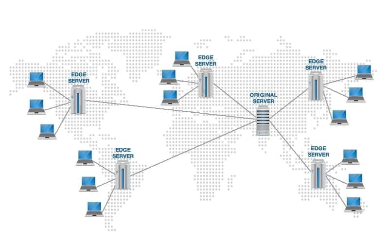 02 CDN Servers Network - Web Design & Development Agency What Cdn And How It Works?