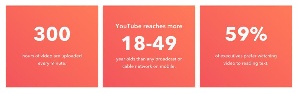 YouTube stats