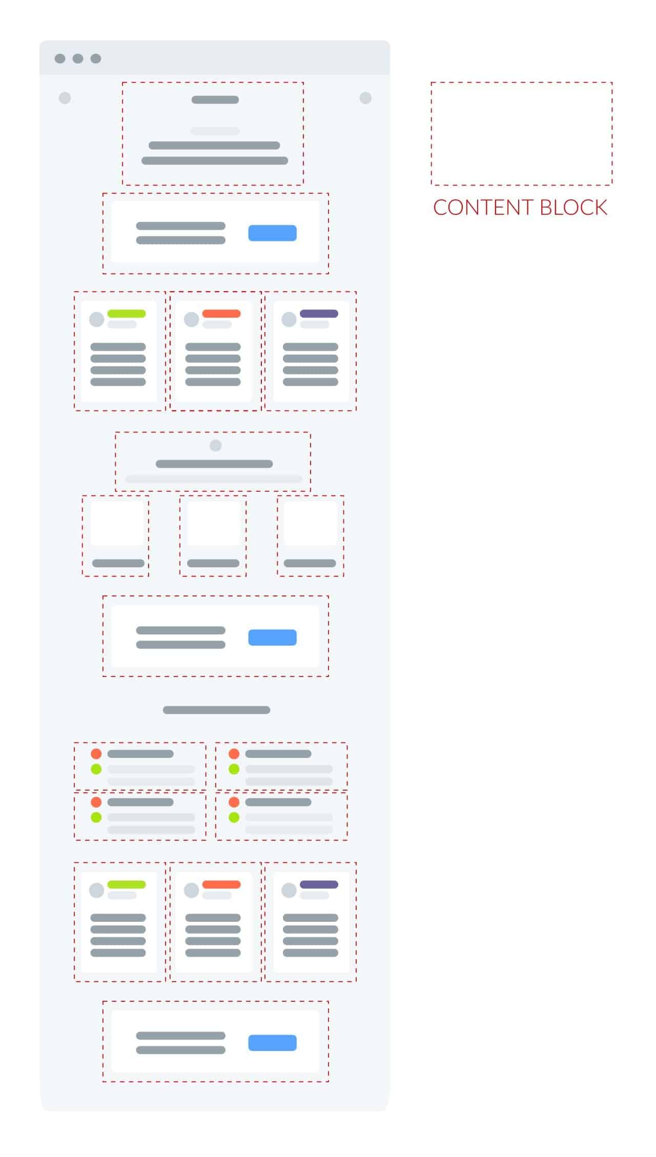 How To Create a Landing Page (Guide)