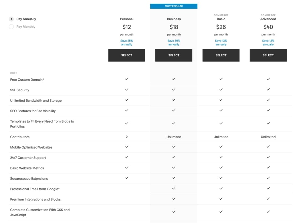 squarespace monthly cost