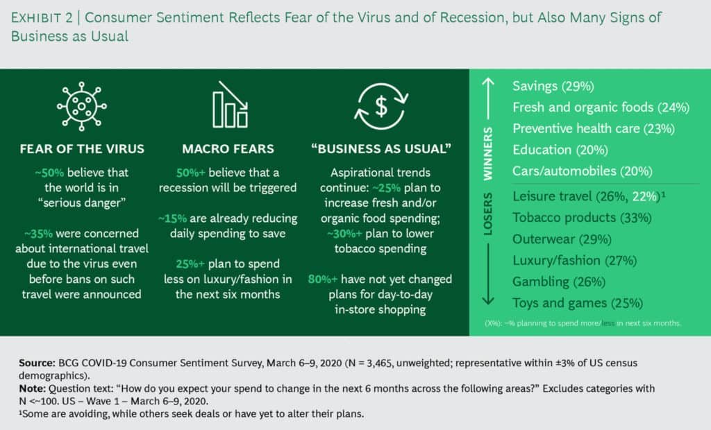Consumer sentiment