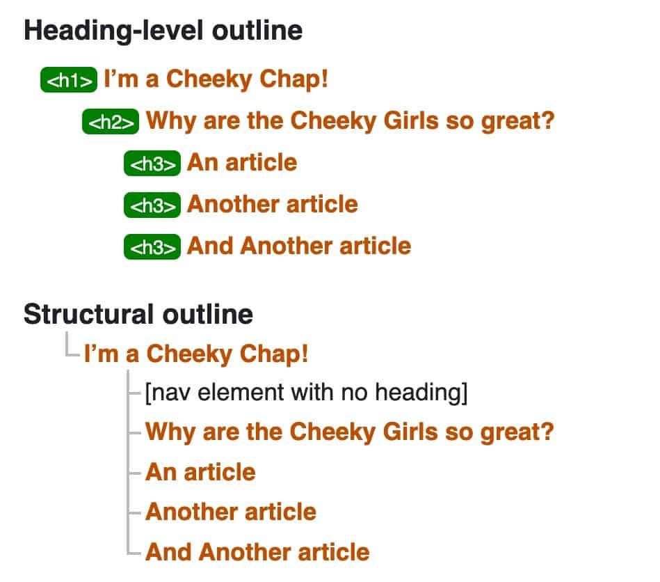 HTML Tutorial for Beginners | websitesetup.org