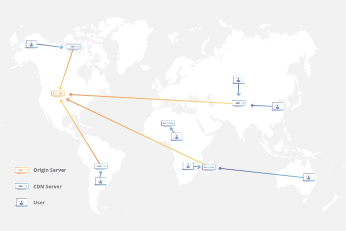 content delivery network diagram