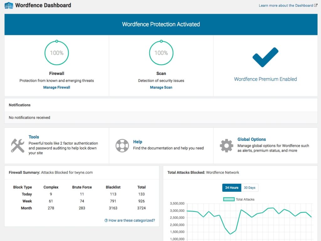 Wordfence dashboard