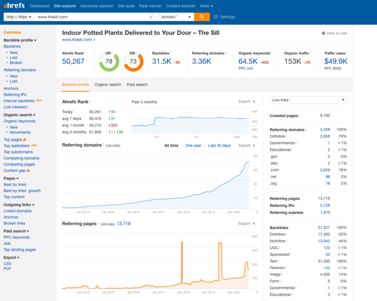 Redesigning Existing Website (10 Best Practices)