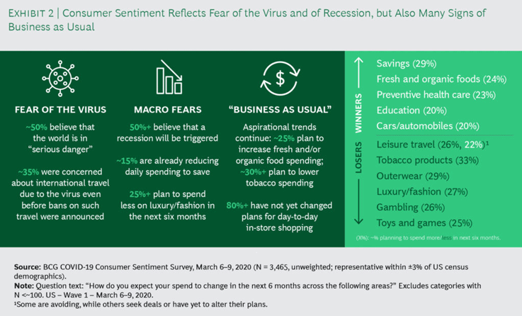 Consumer sentiment