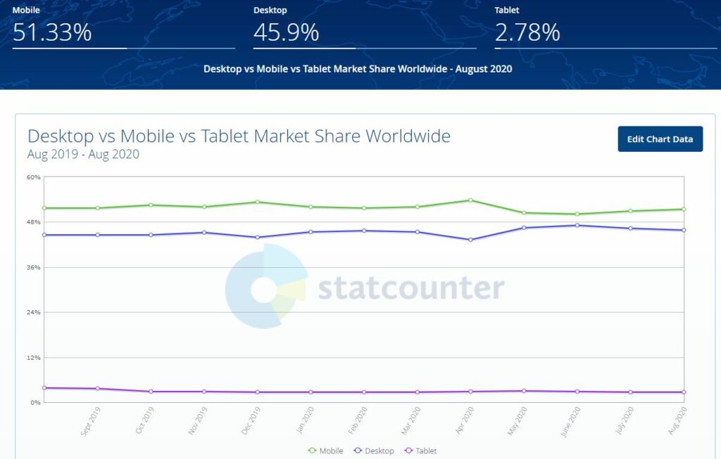 mobile vs desktop vs tablet internet usage