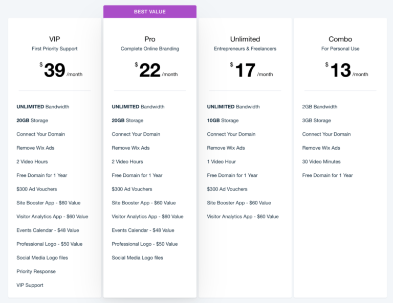 wix store pricing